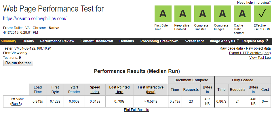 Sub second Page Speed Test Results